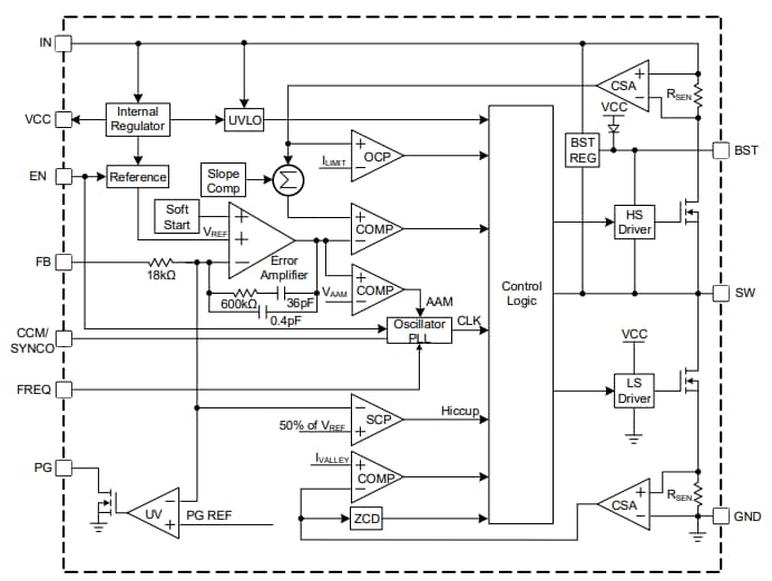 Block Diagram - Monolithic Power Systems (MPS) MPQ4572 Synchronous Buck Converters